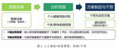 人工智能時(shí)代，技術(shù)如何破解“沒錢只能等死”的醫(yī)療困境