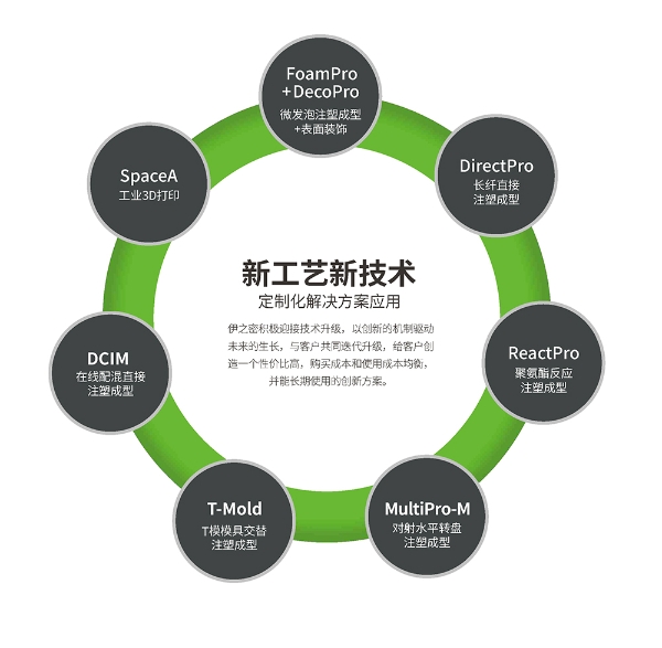 新工藝新技術(shù) 驅(qū)動(dòng)技術(shù)開(kāi)發(fā)的前沿動(dòng)力