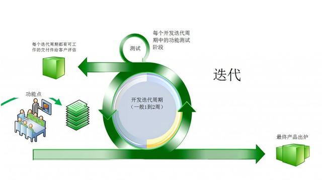 敏捷迭代浪潮下的技術(shù)開(kāi)發(fā) 挑戰(zhàn)、適應(yīng)與未來(lái)之路